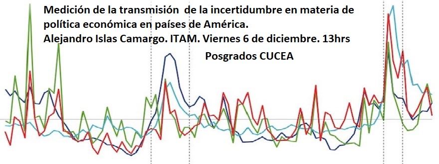 Medición de la transmisión  de la incertidumbre en materia de política económica en países de América